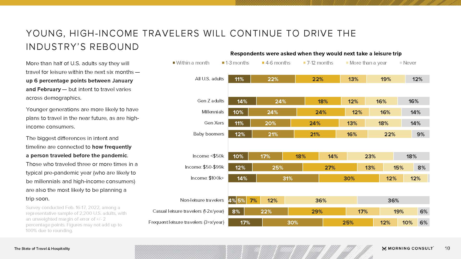 旅游服务行业发展现状报告