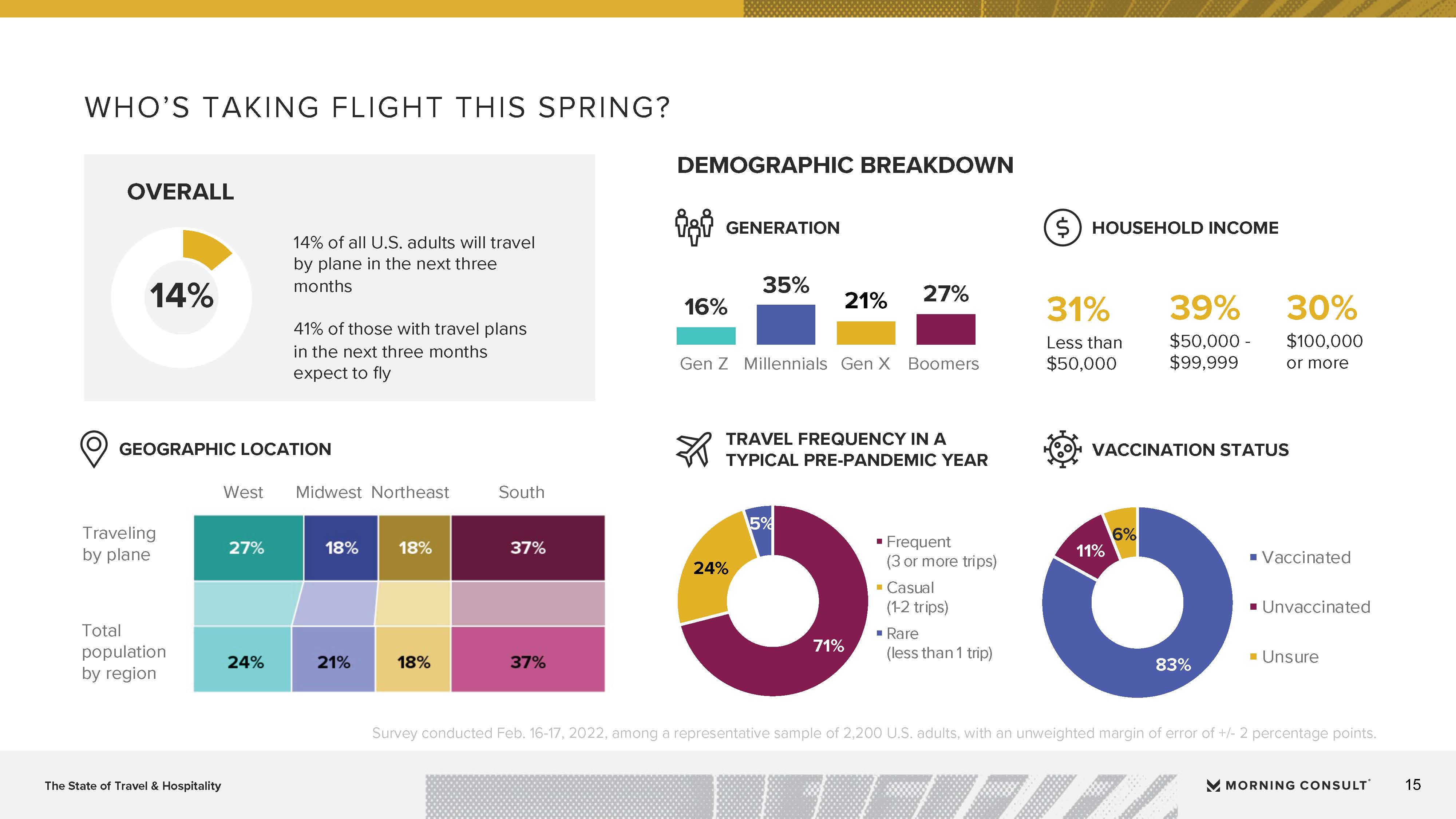 旅游服务行业发展现状报告
