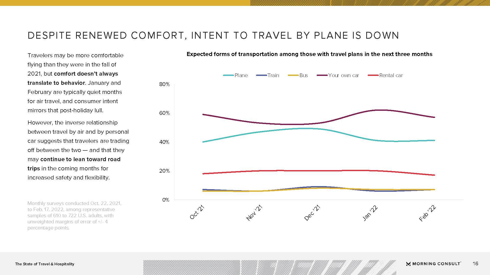 旅游服务行业发展现状报告