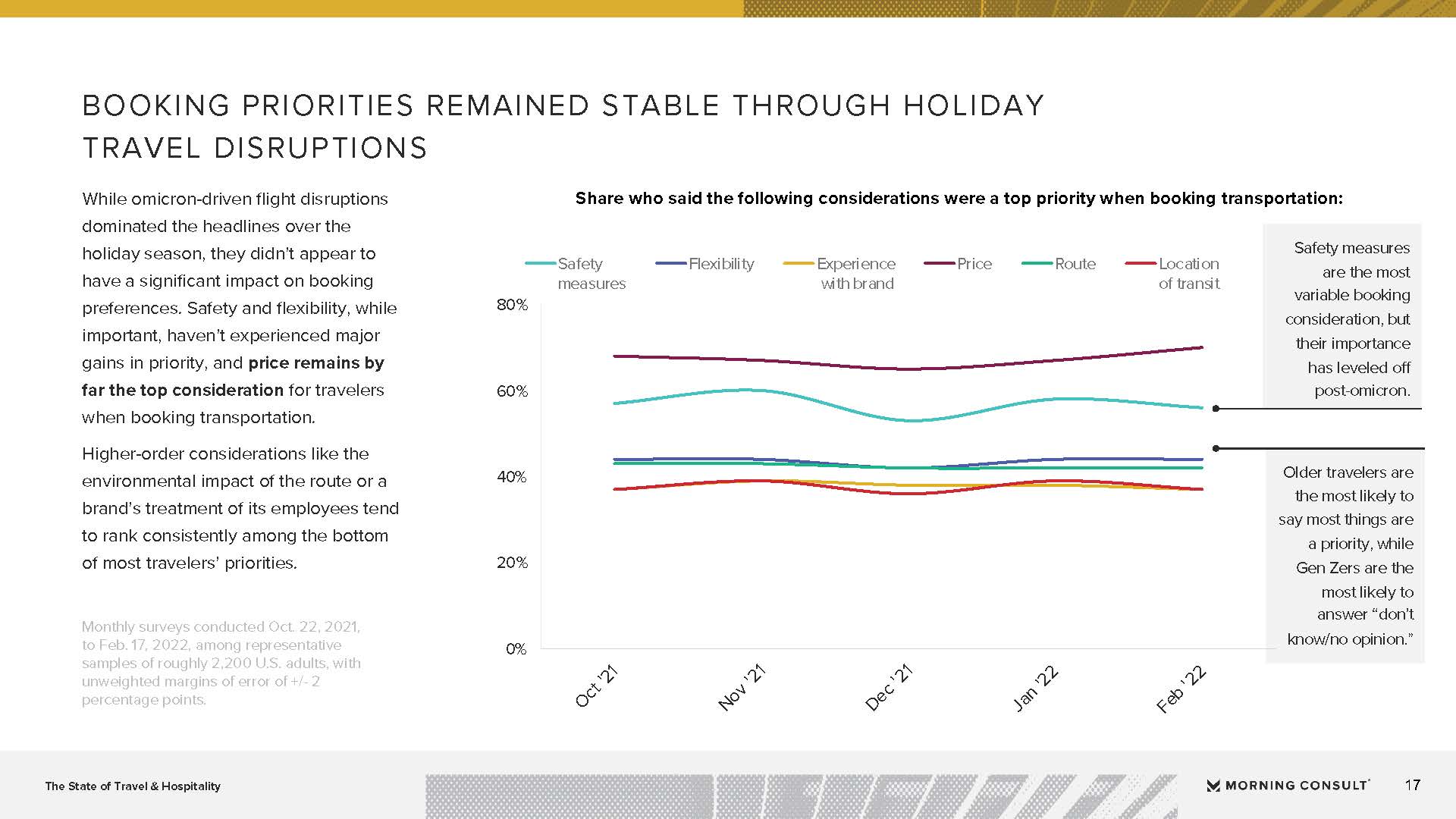 旅游服务行业发展现状报告