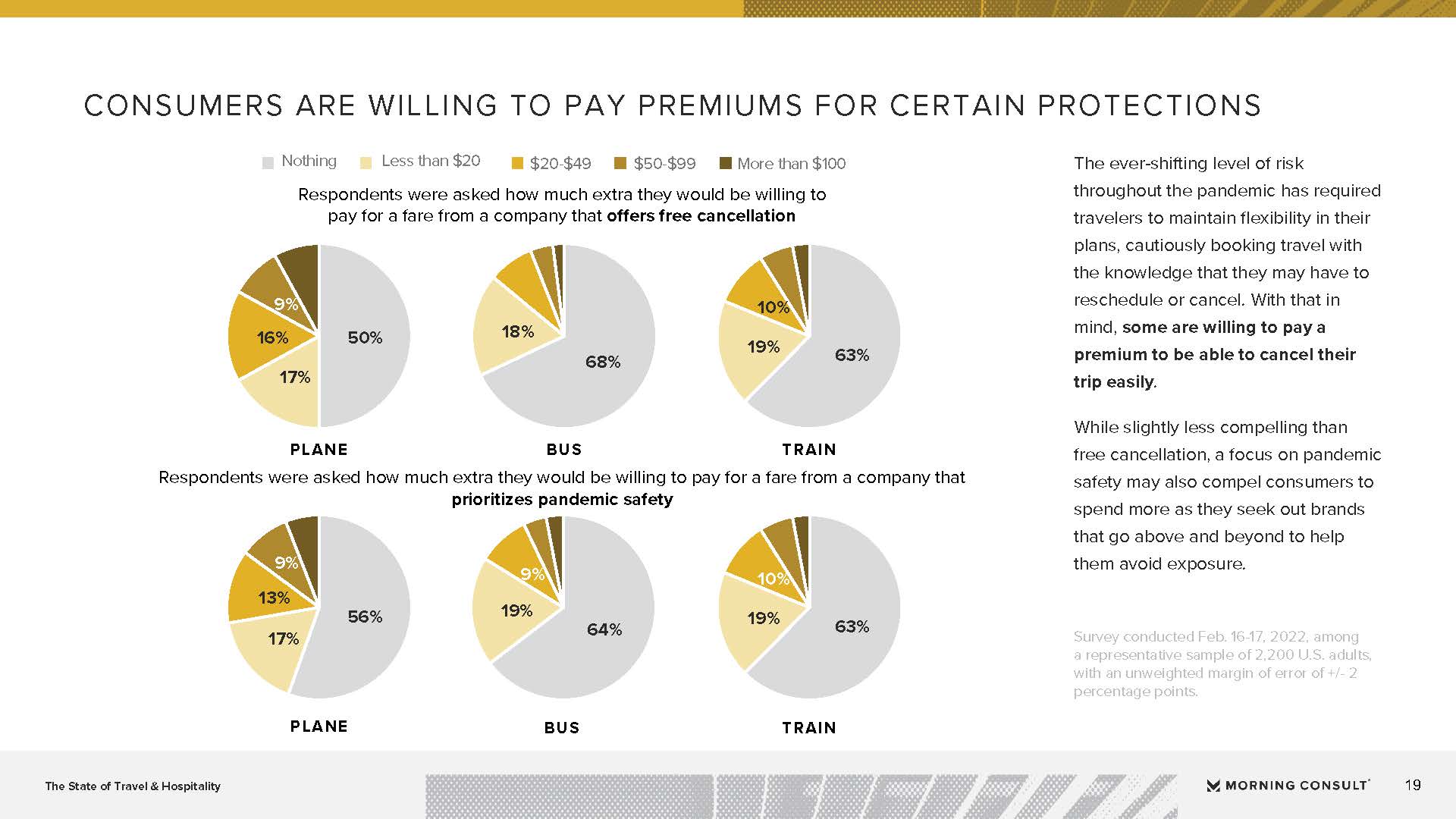 旅游服务行业发展现状报告