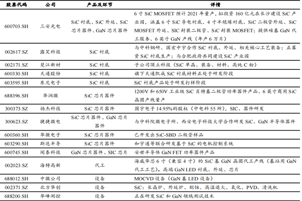 sic上市公司