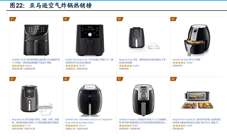 亚马逊销售排行