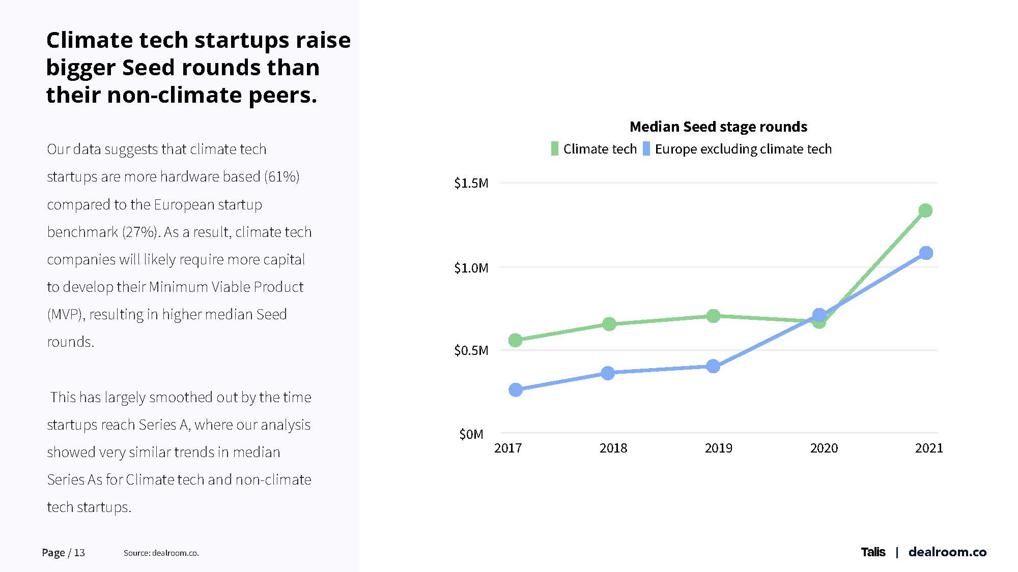 气候科技领域的投资趋势