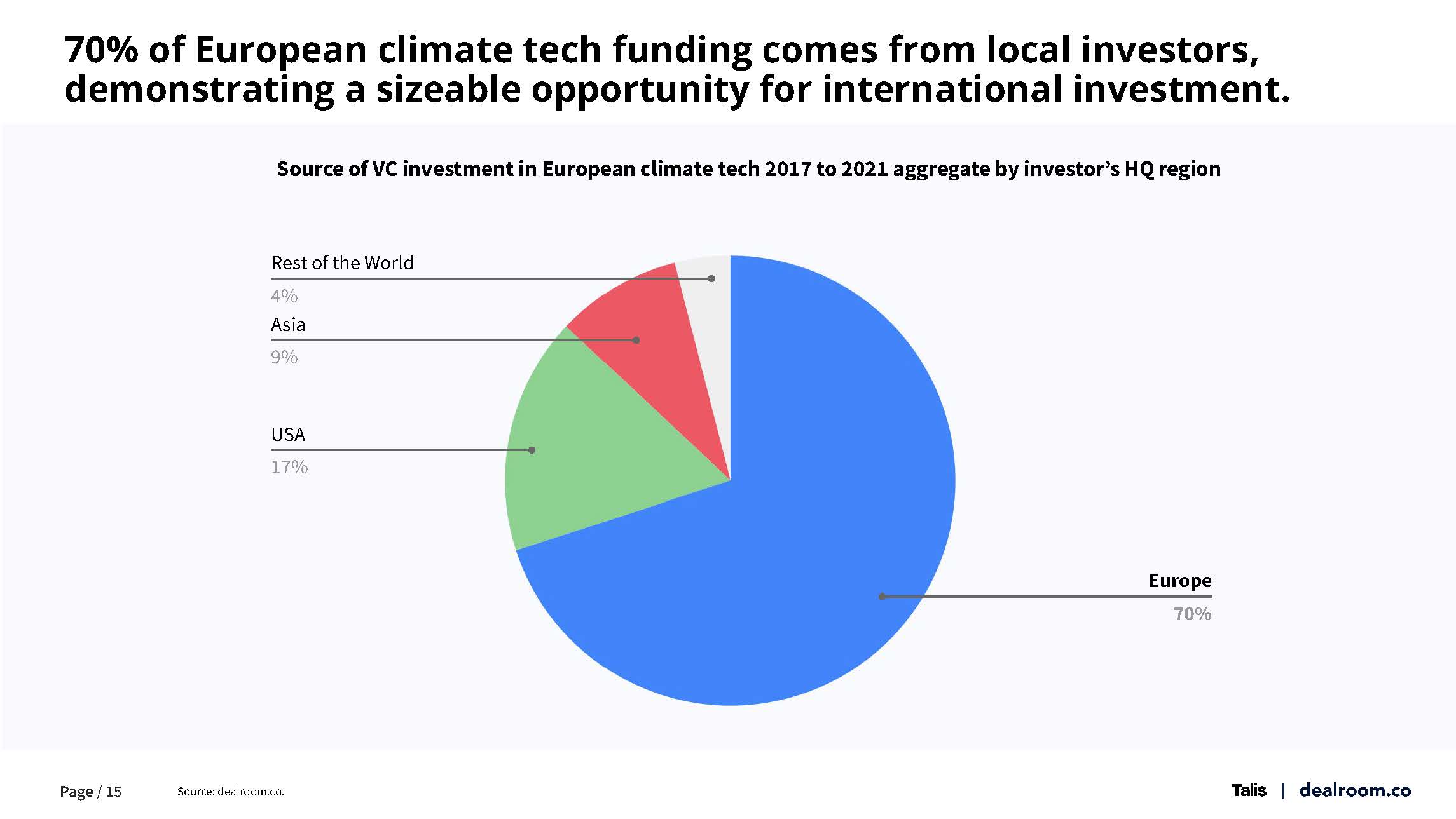 气候科技领域的投资趋势