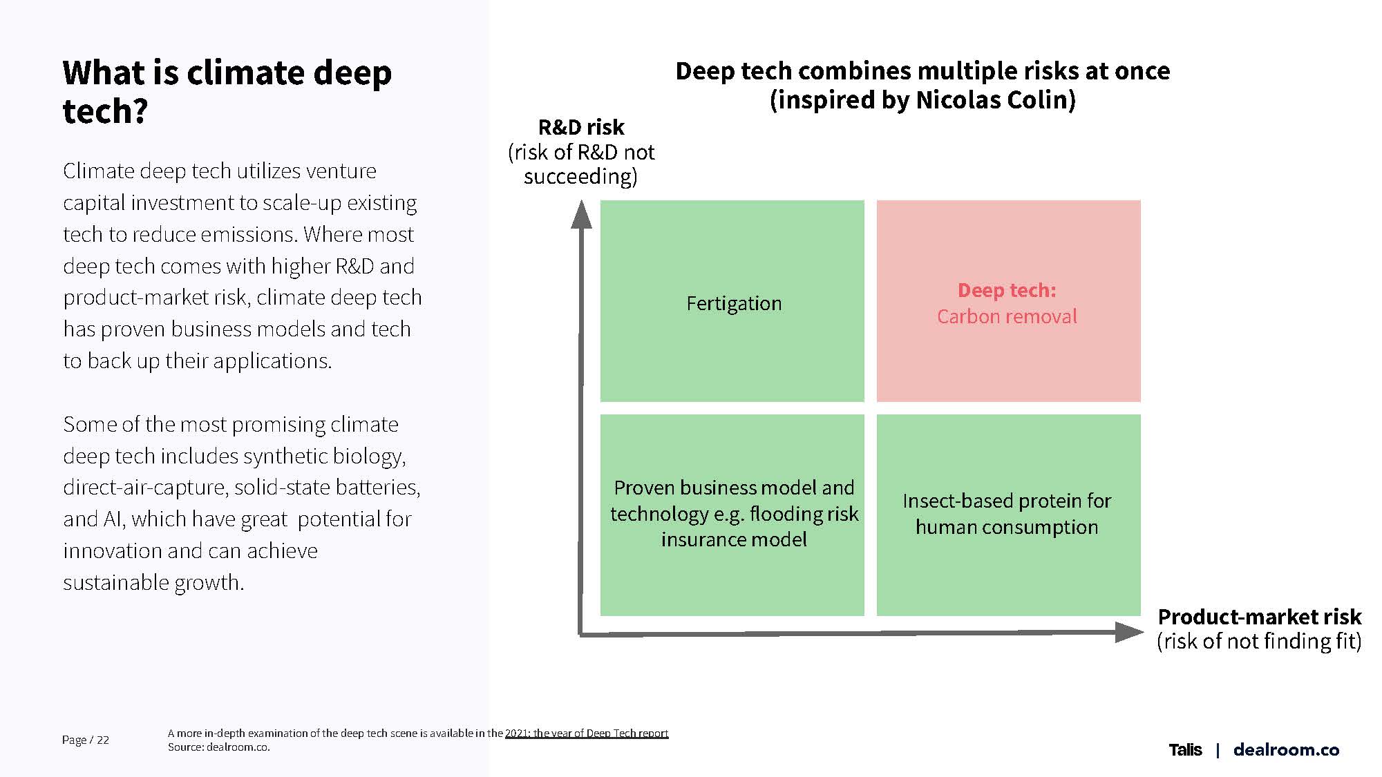 气候科技领域的投资趋势