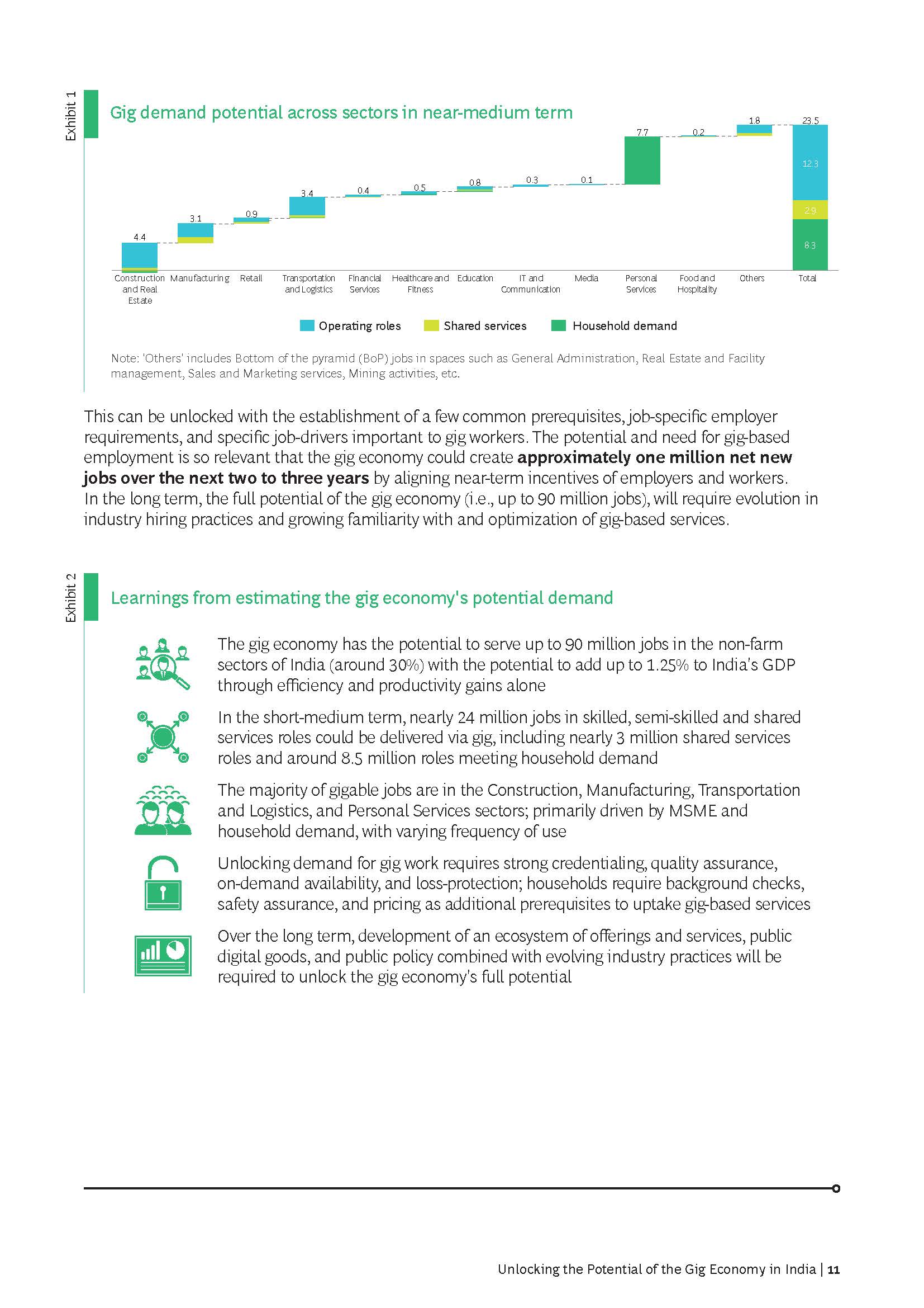 零工经济行业报告