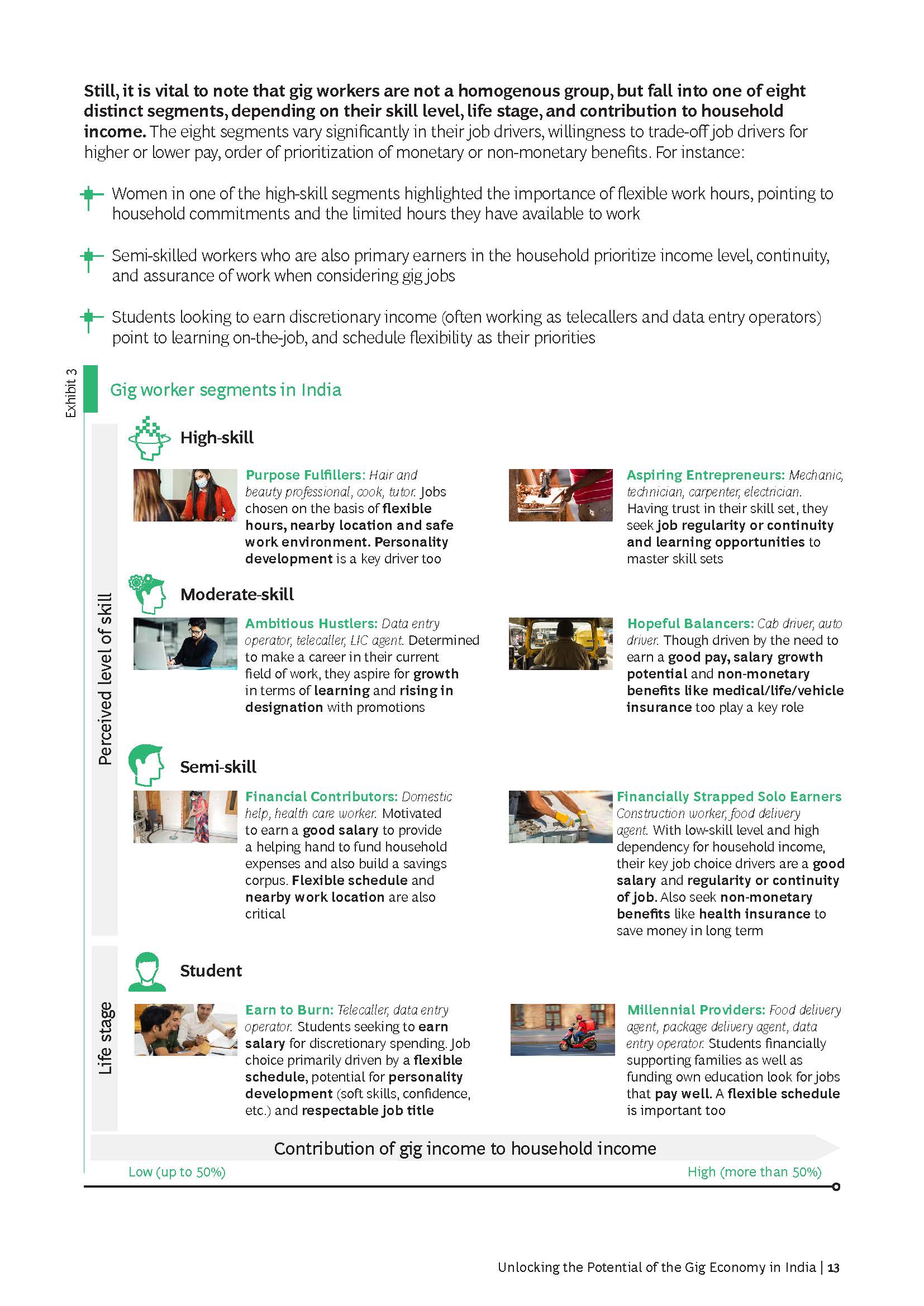 零工经济行业报告