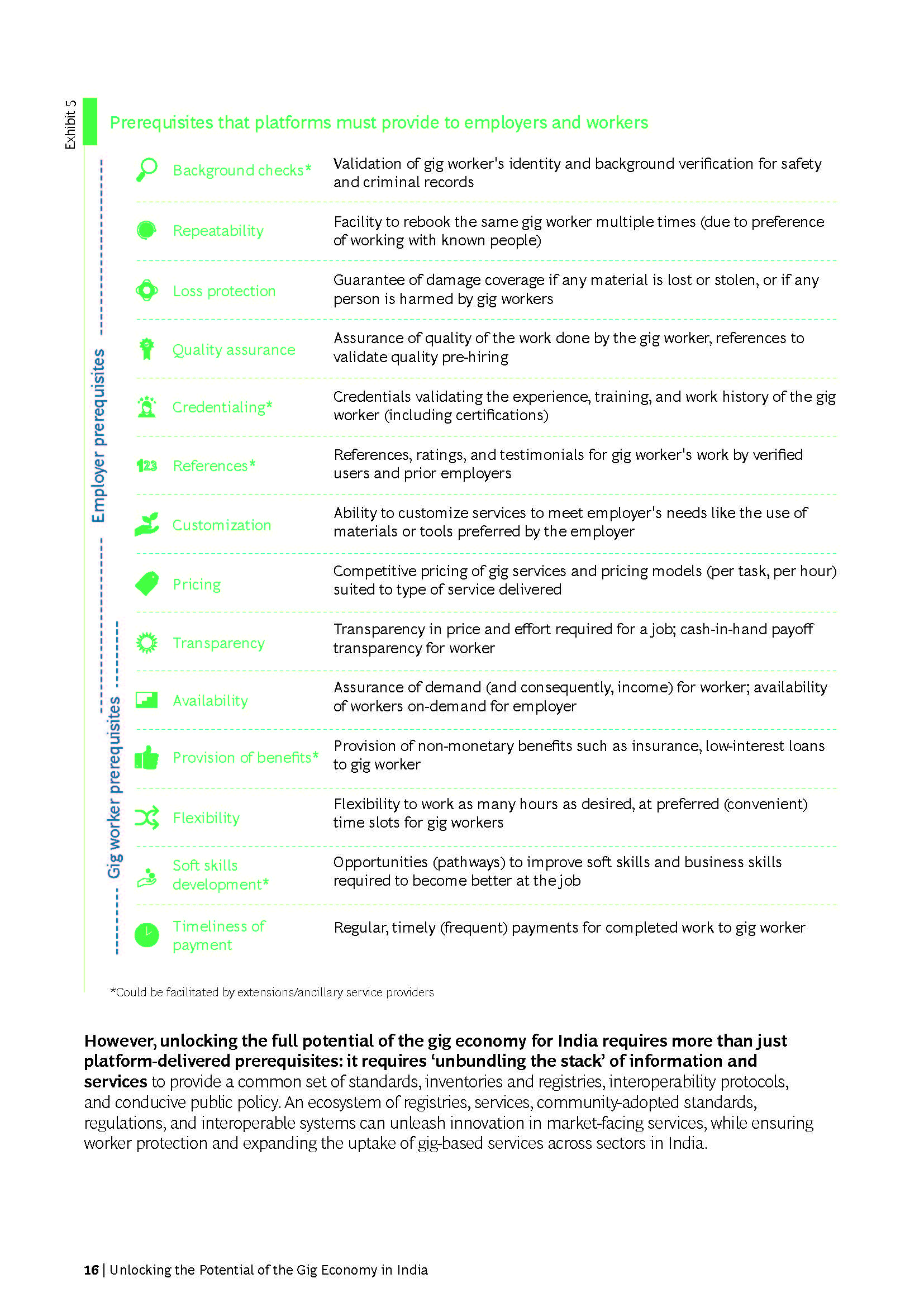 零工经济行业报告