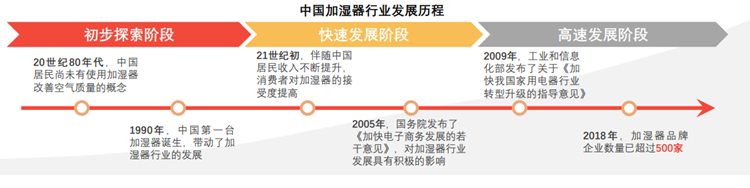发展历程 发展历程