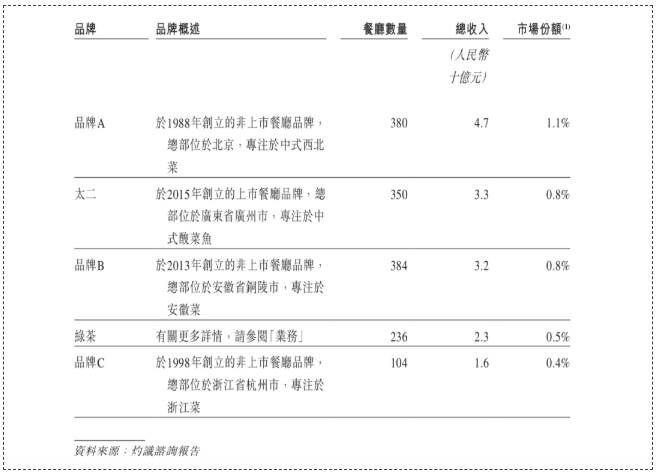 绿茶餐厅上市 绿茶餐厅上市