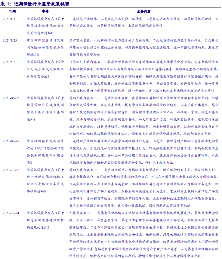 保险行业监管政