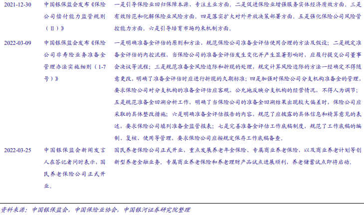 保险行业监管政