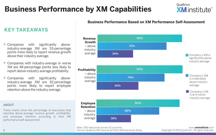 客户体验管理报告