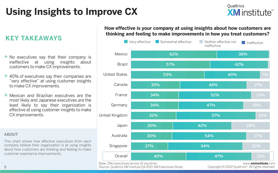 客户体验管理报告