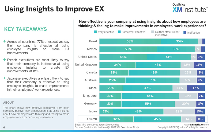 客户体验管理报告