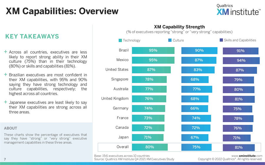 客户体验管理报告