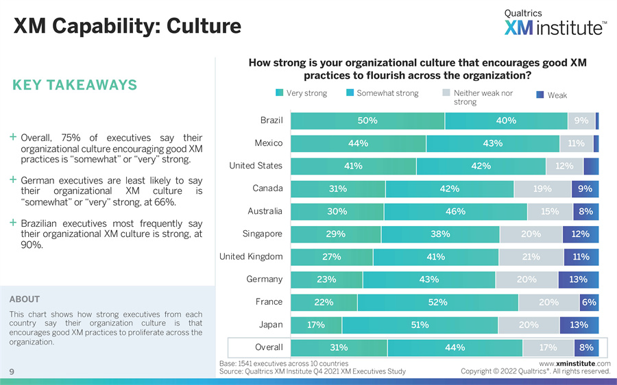 客户体验管理报告