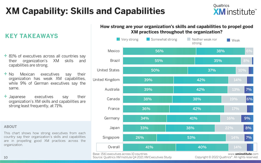 客户体验管理报告