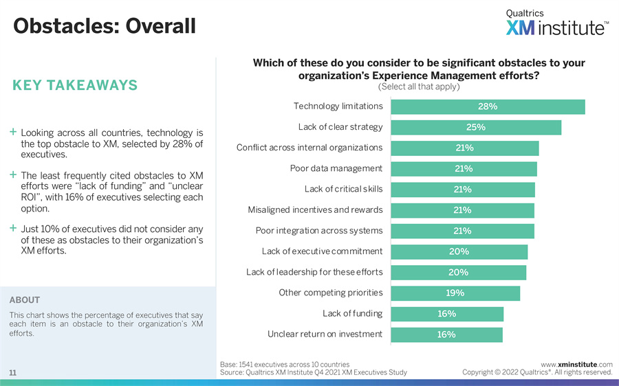 客户体验管理报告