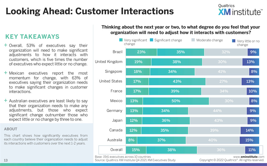 客户体验管理报告