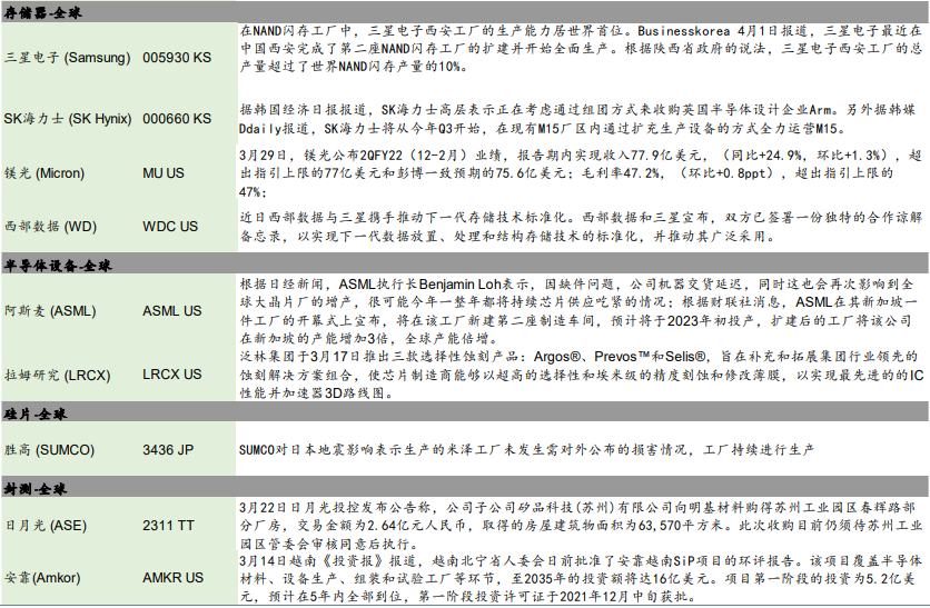 半导体行业龙头公司
