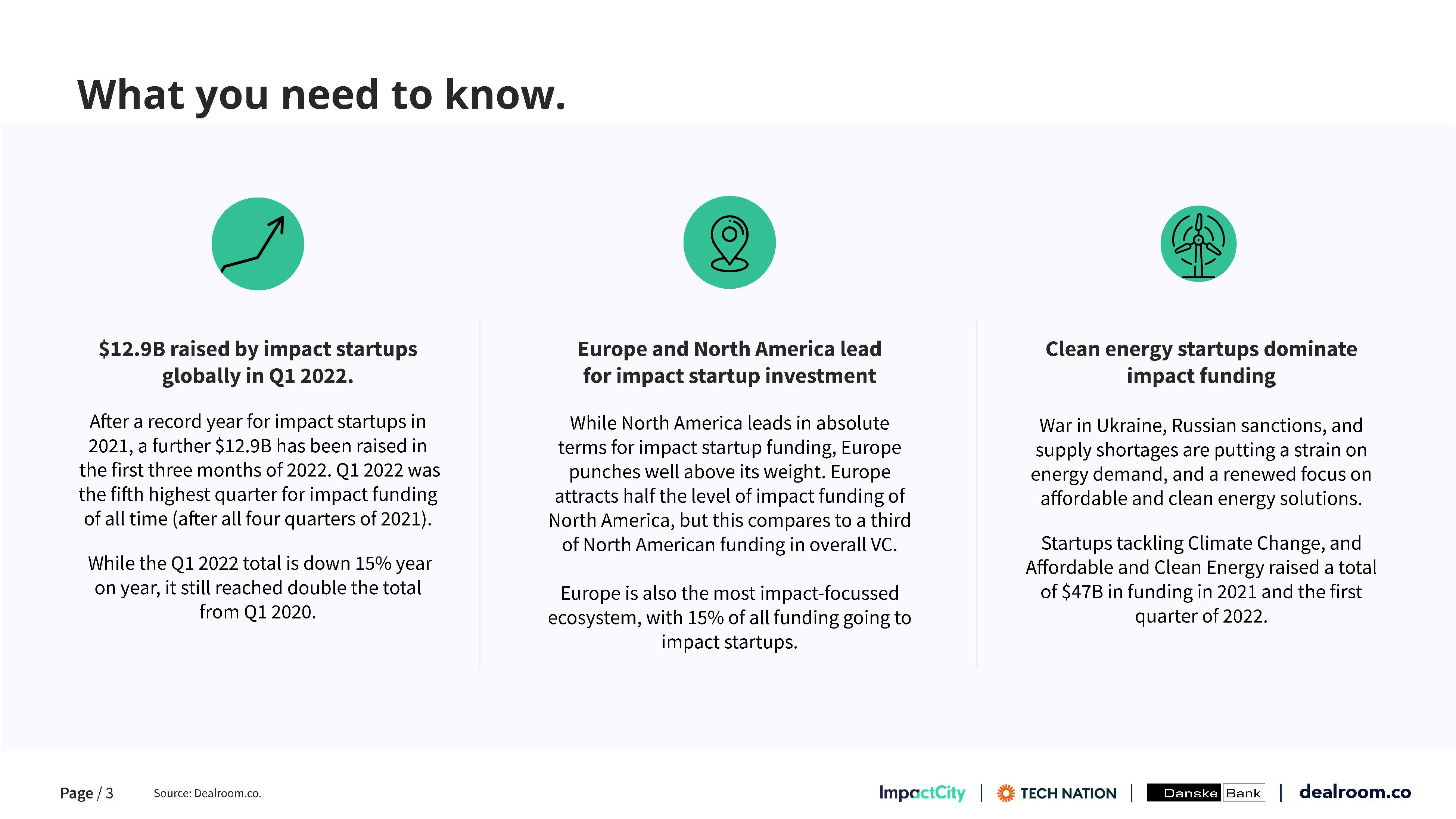 影响力投资报告