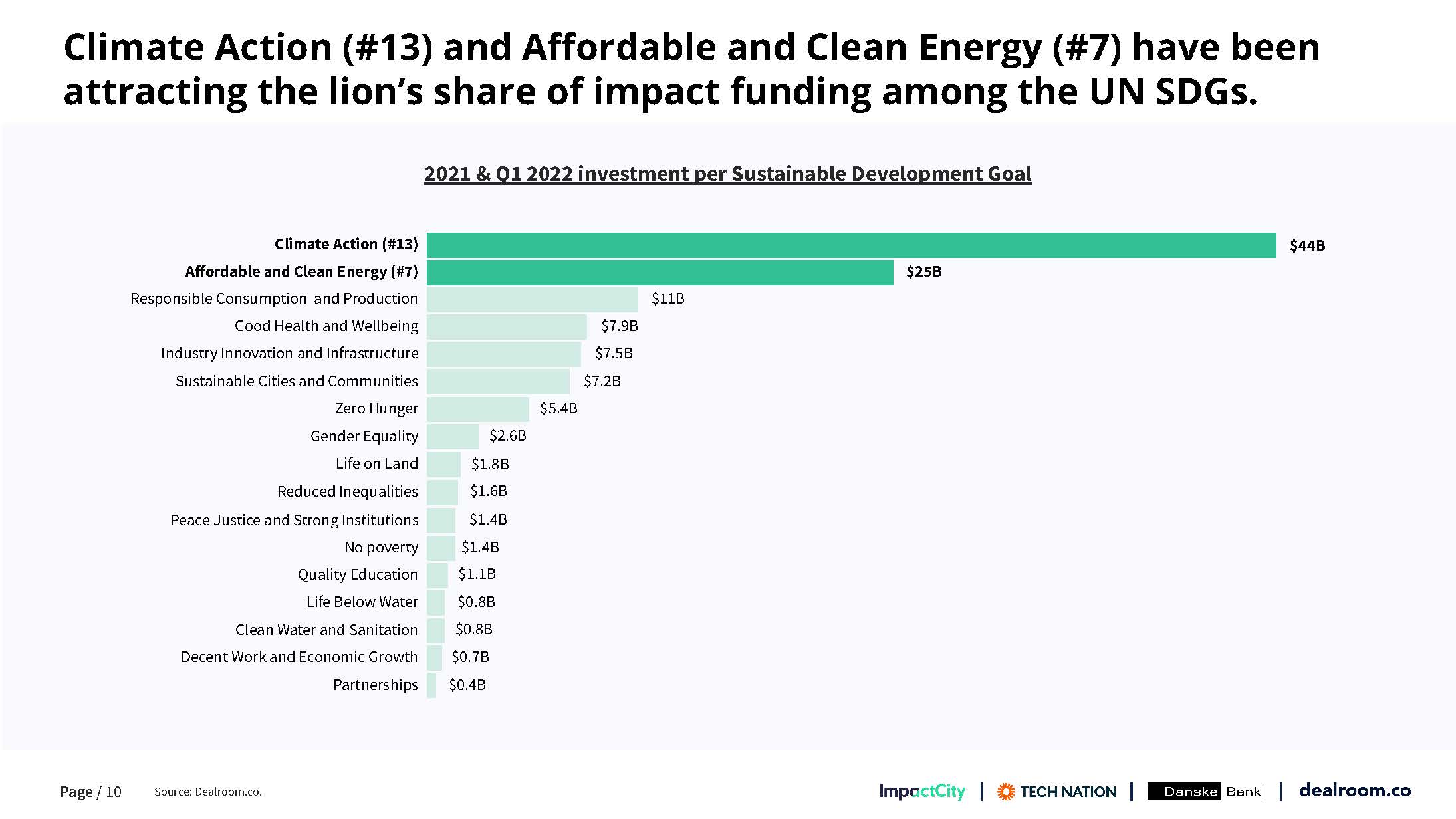 影响力投资报告