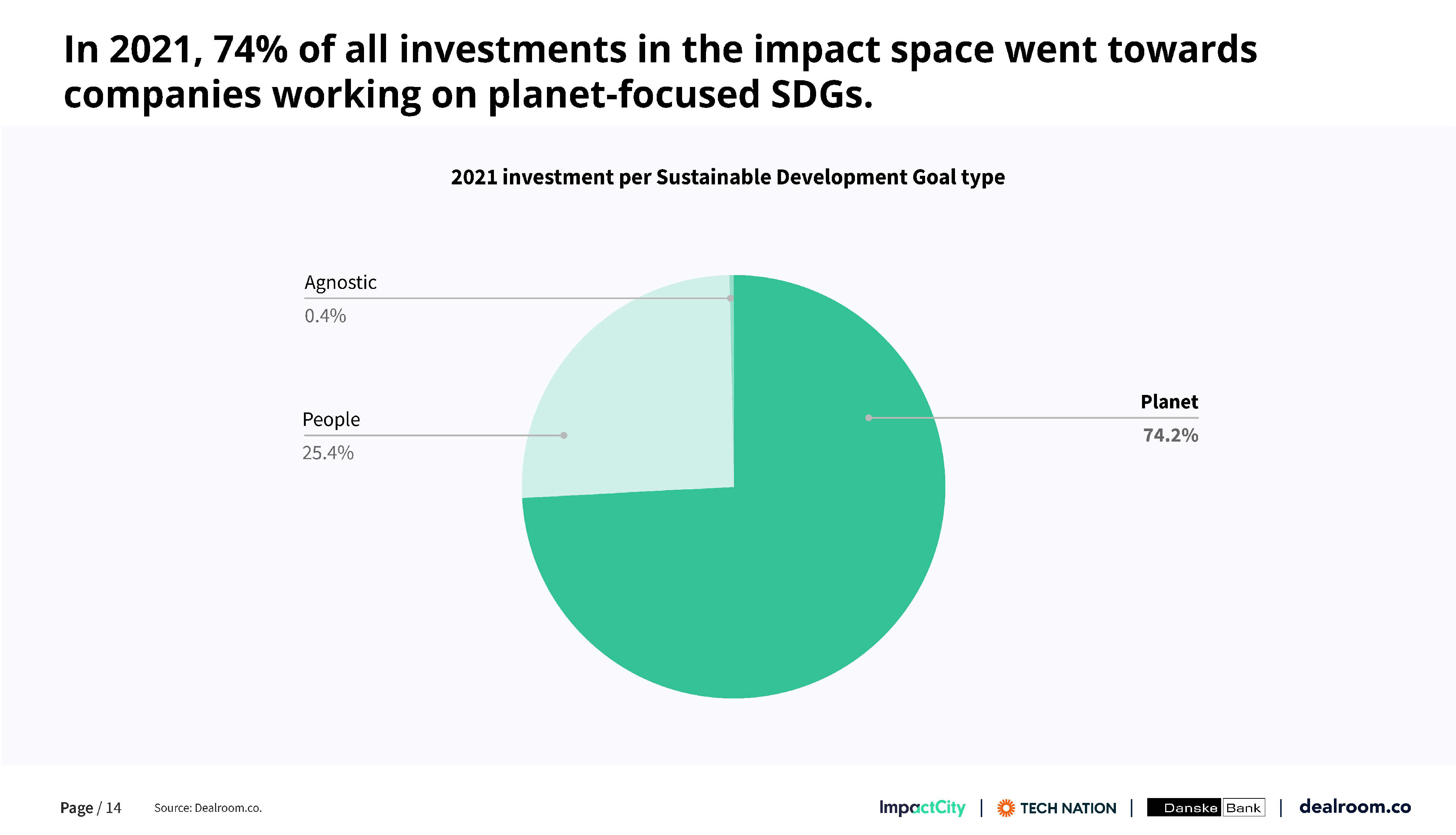 影响力投资报告