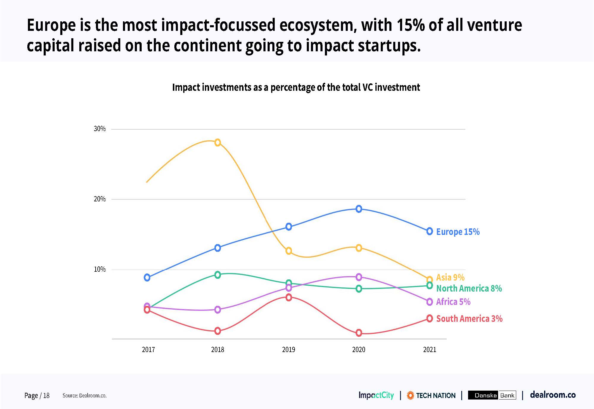 影响力投资报告