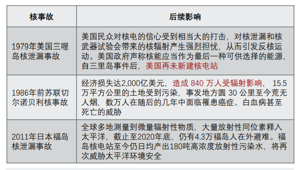 历史上重大核事故 历史上重大核事故
