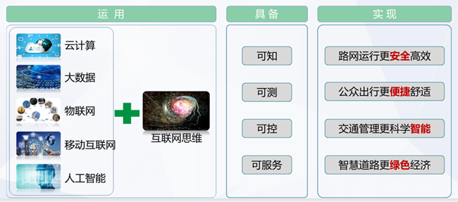 狭义智慧高速 狭义智慧高速