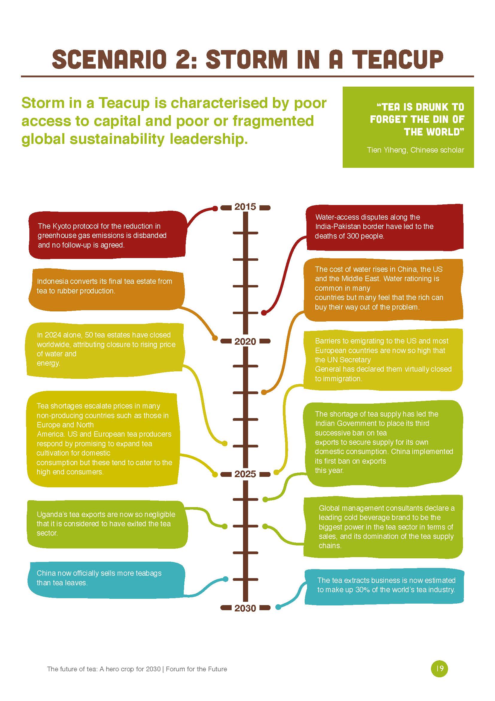 全球茶叶产业报告