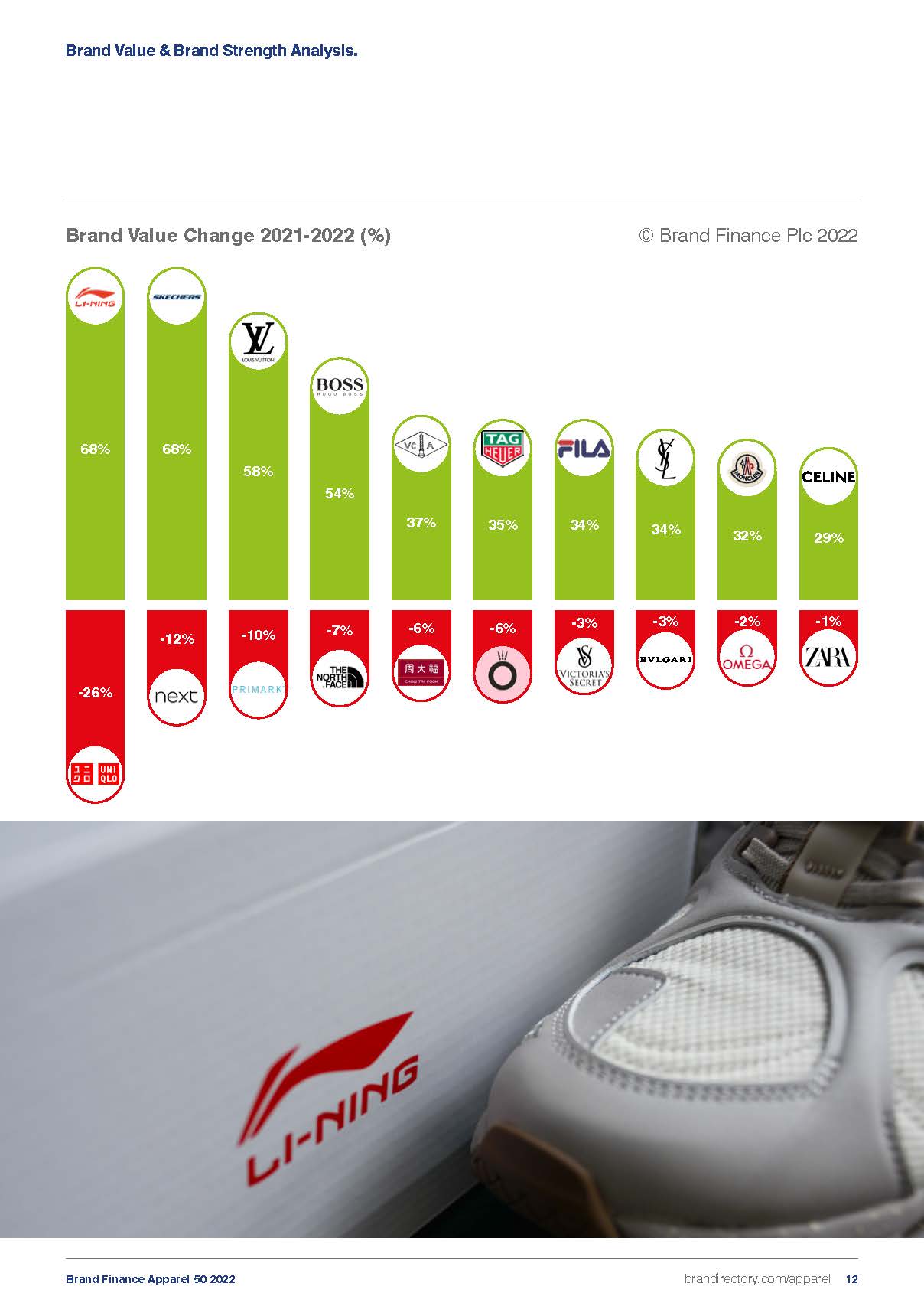 全球服装品牌50强