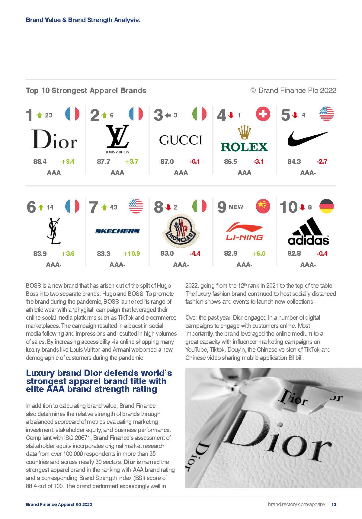 全球服装品牌50强