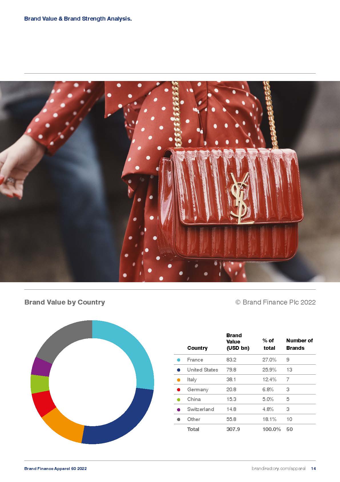 全球服装品牌50强