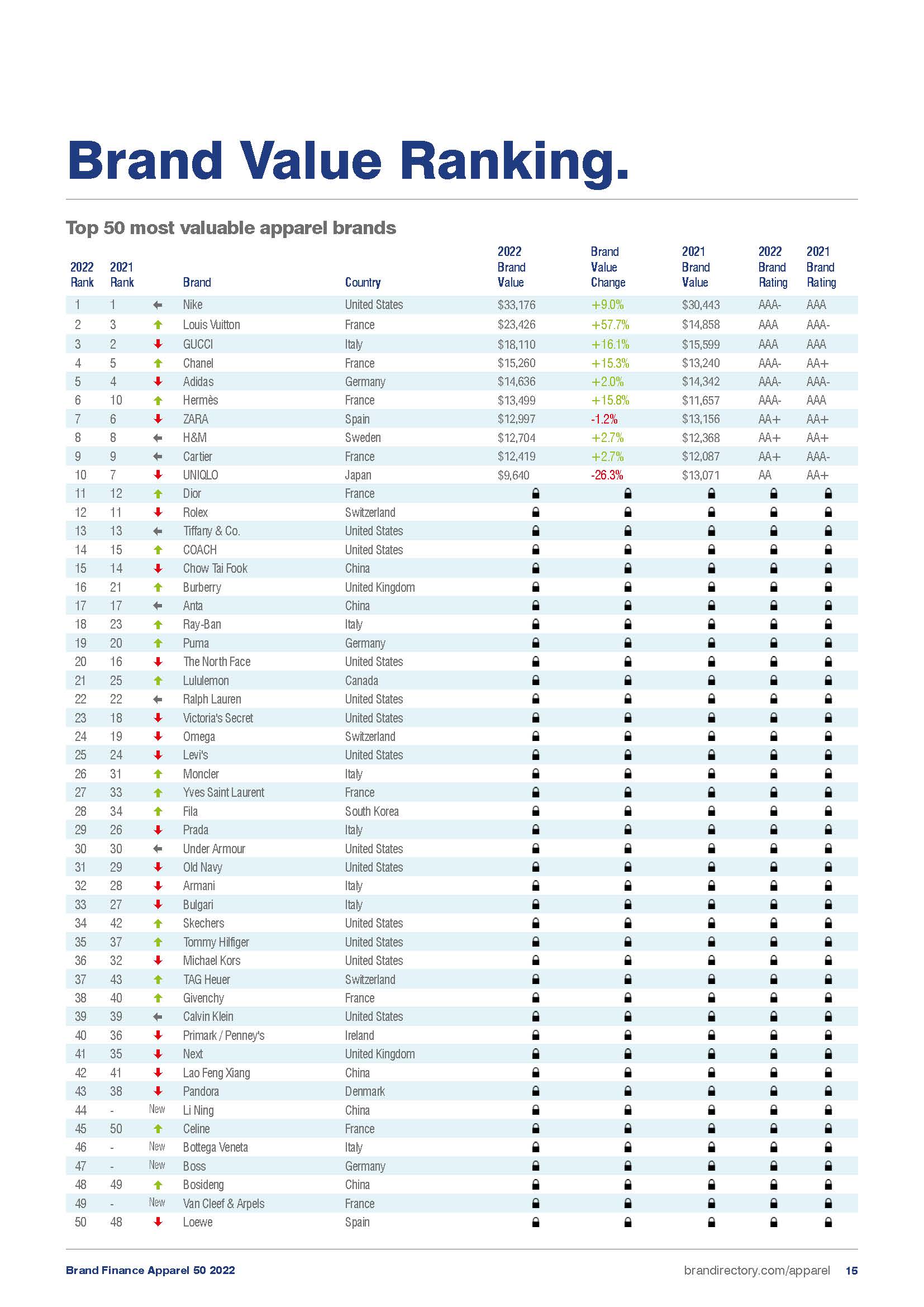 全球服装品牌50强