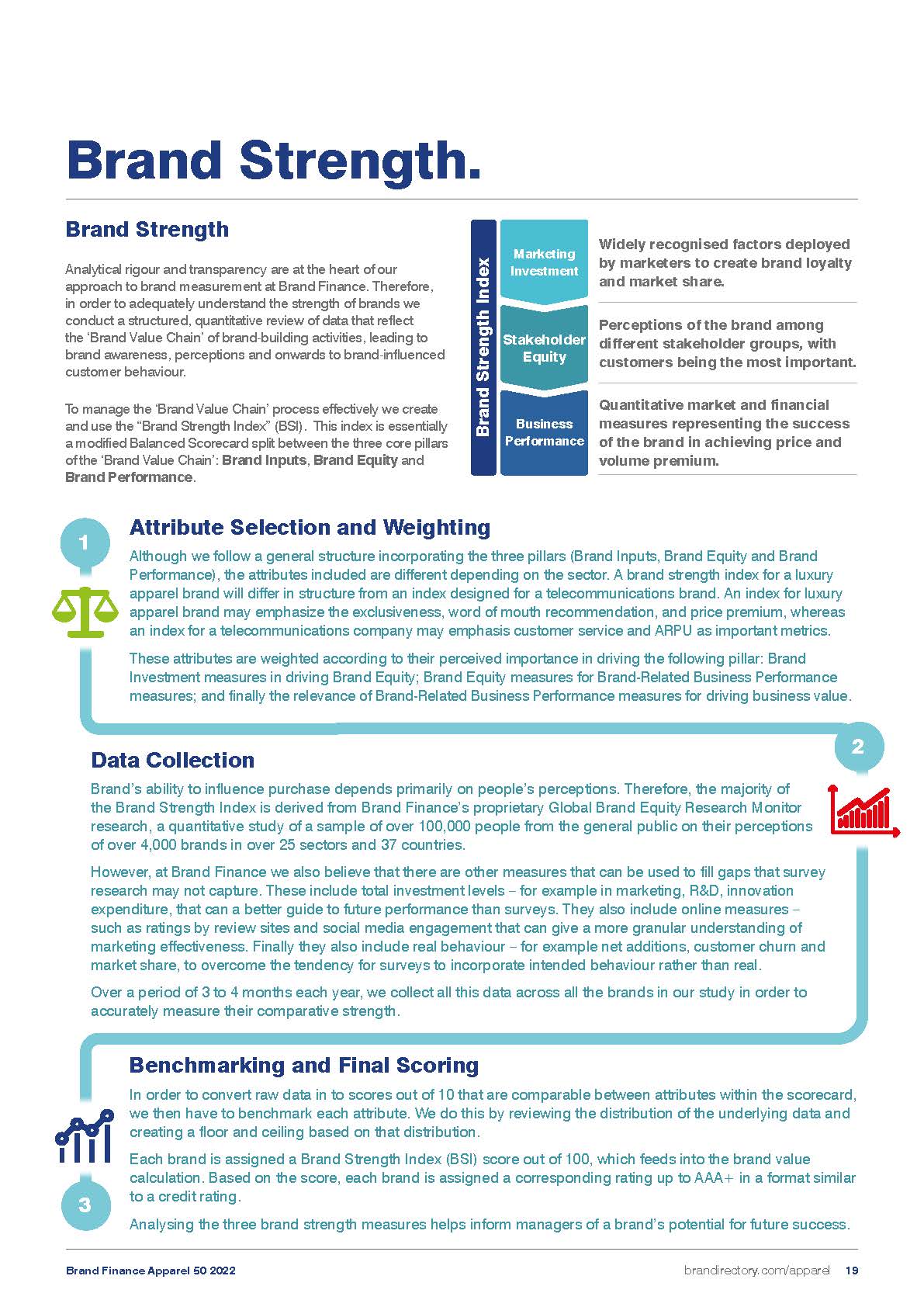 全球服装品牌50强