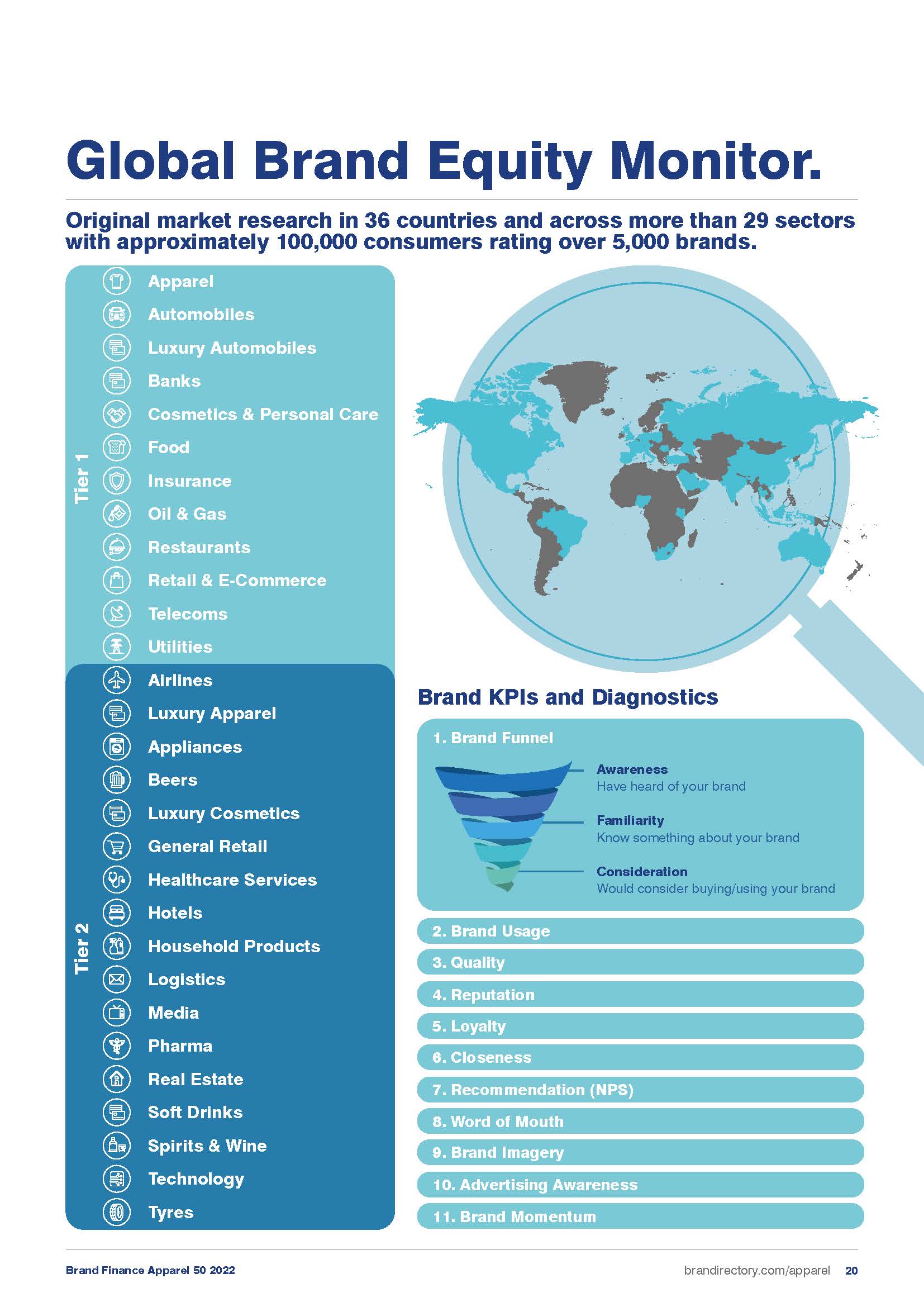 全球服装品牌50强