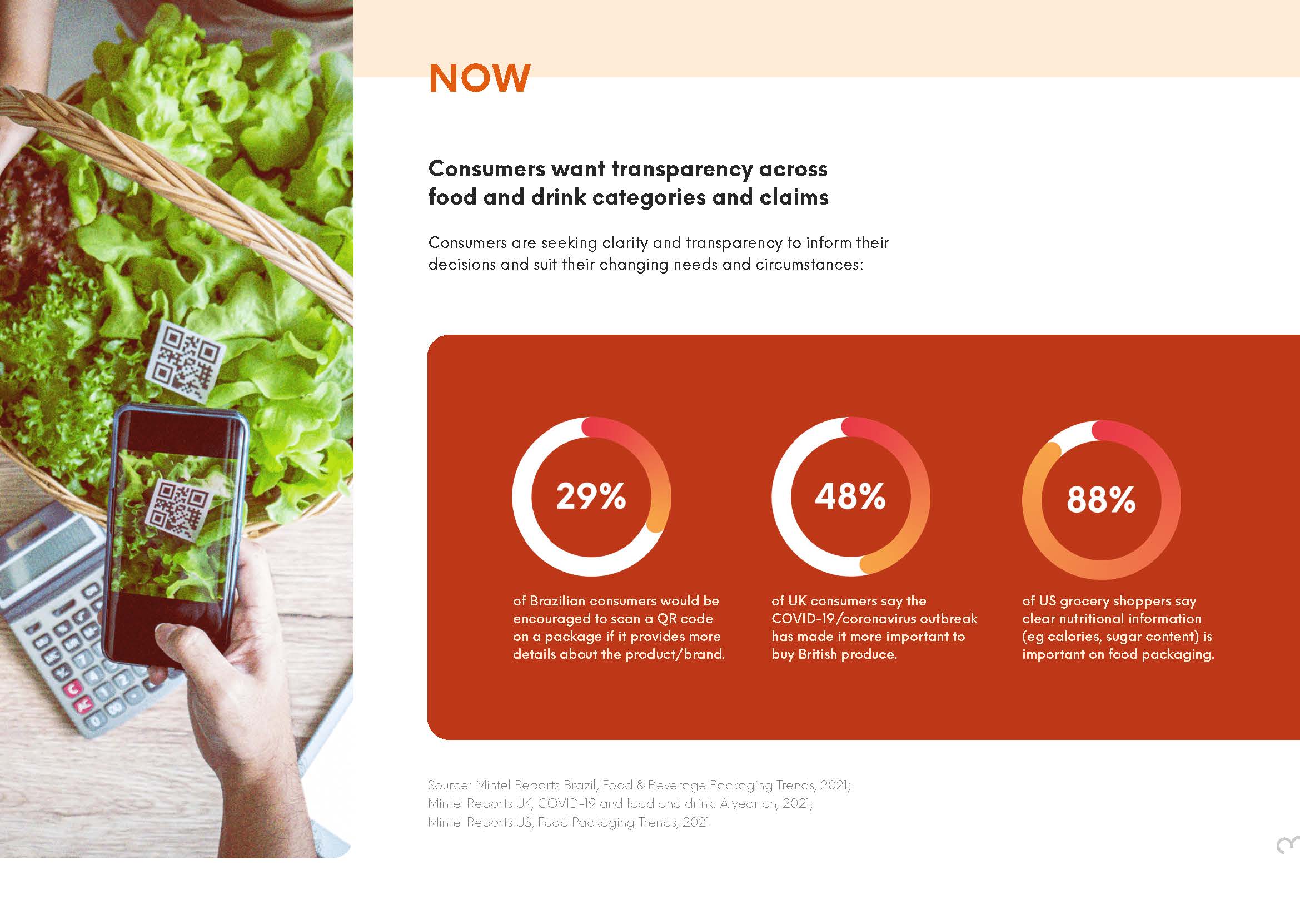 2022全球食品饮料趋势