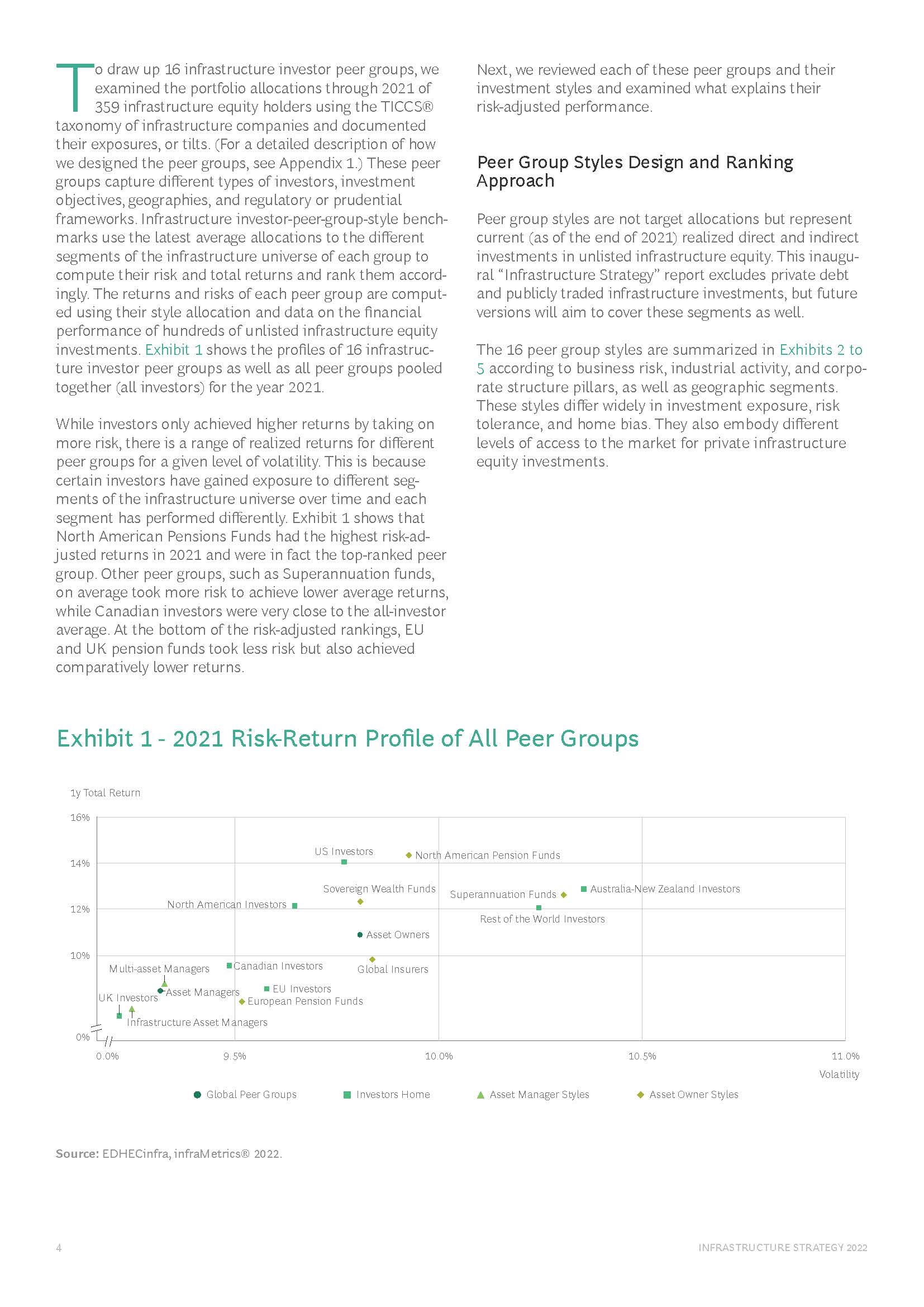 基础设施投资策略