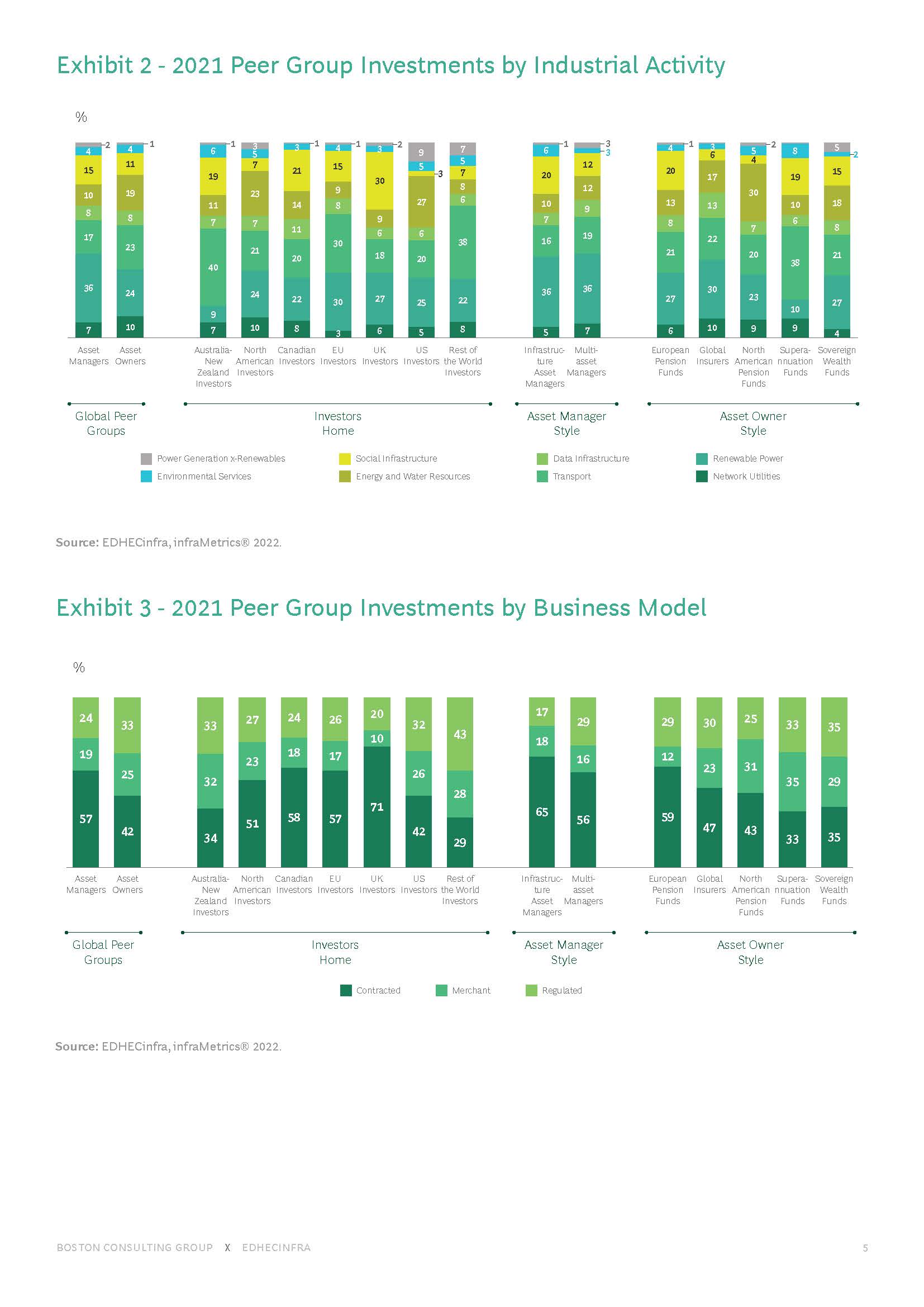 基础设施投资策略