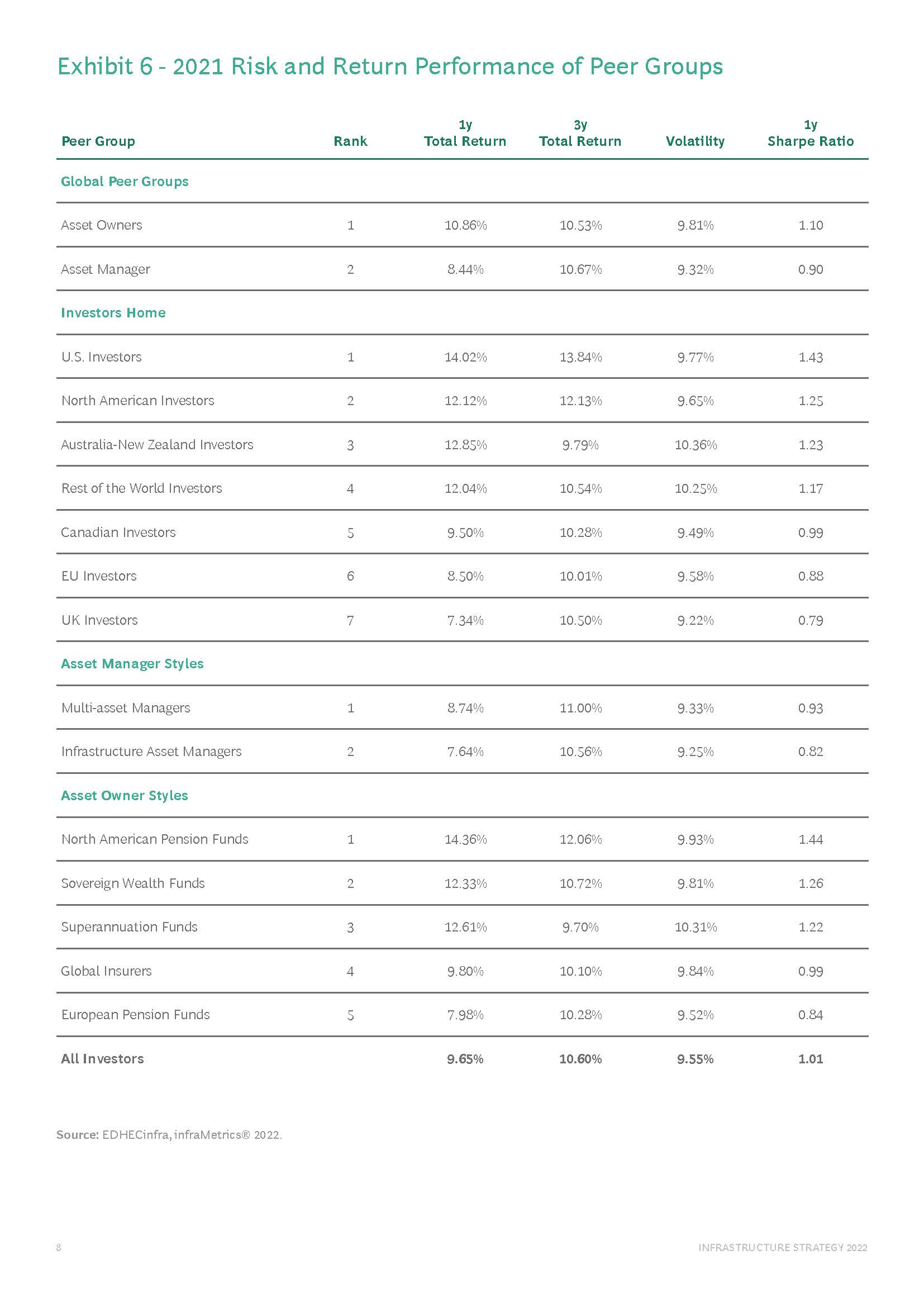 基础设施投资策略