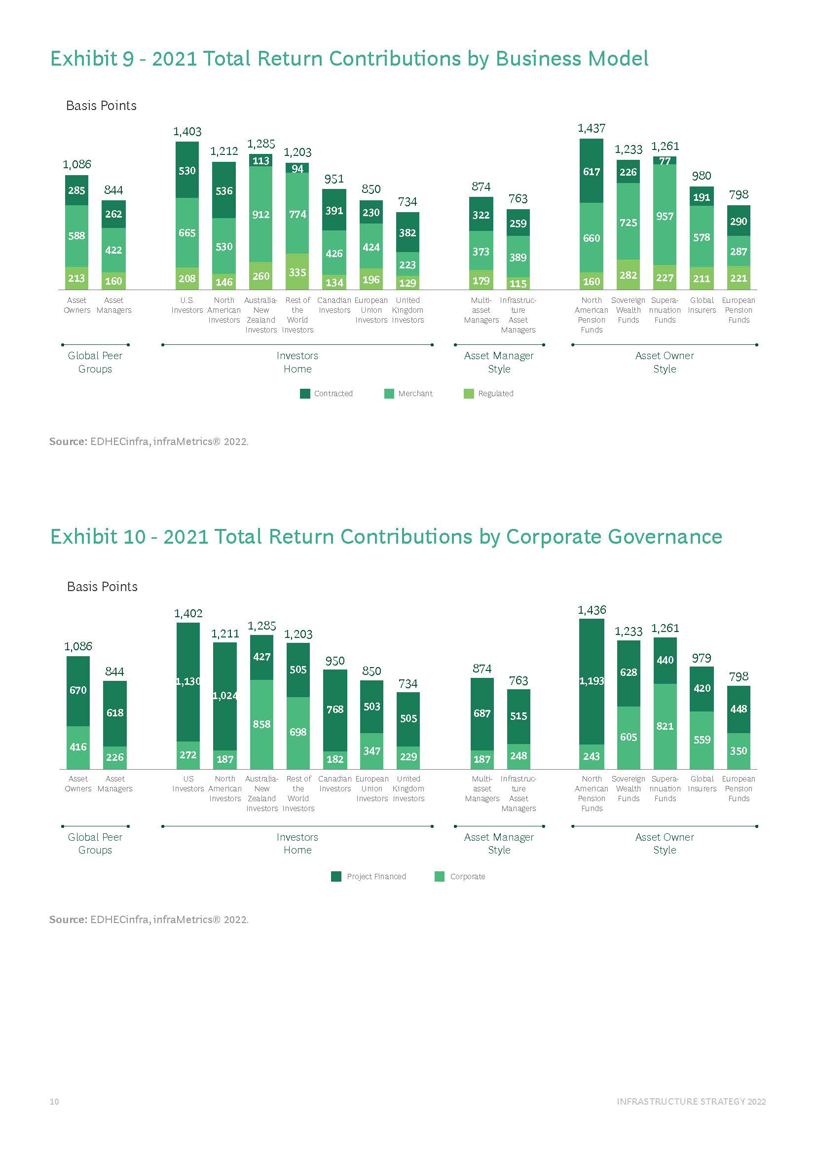 基础设施投资策略
