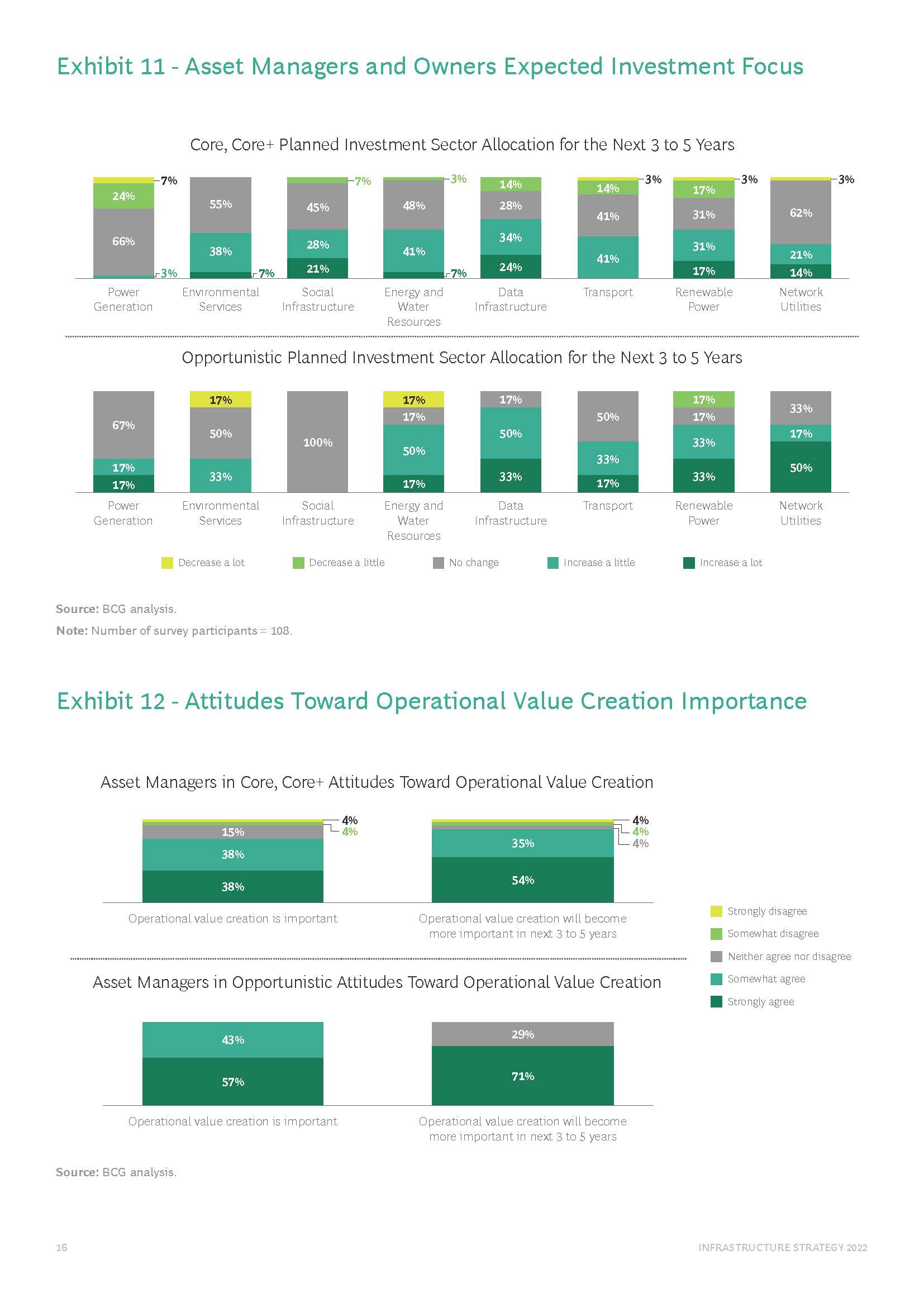 基础设施投资策略
