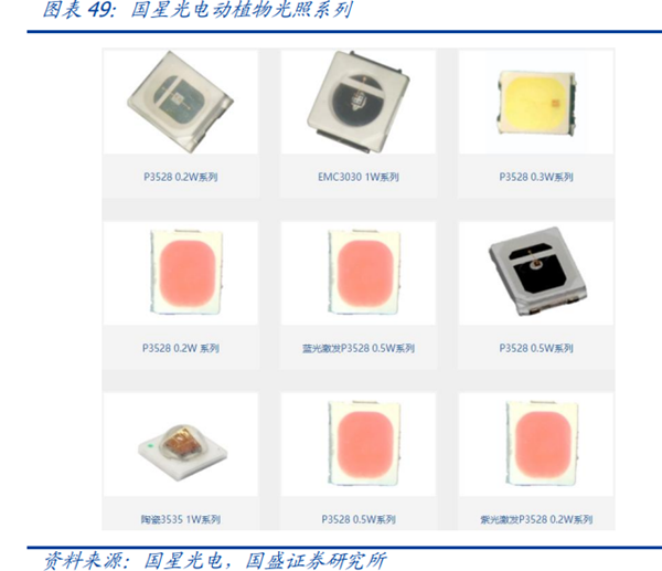 国星光电动植物光照系列