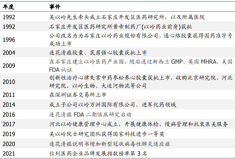 以岭药业发展历程