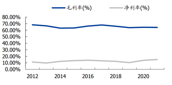 以岭药业利润率