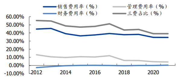 以岭药业利润率