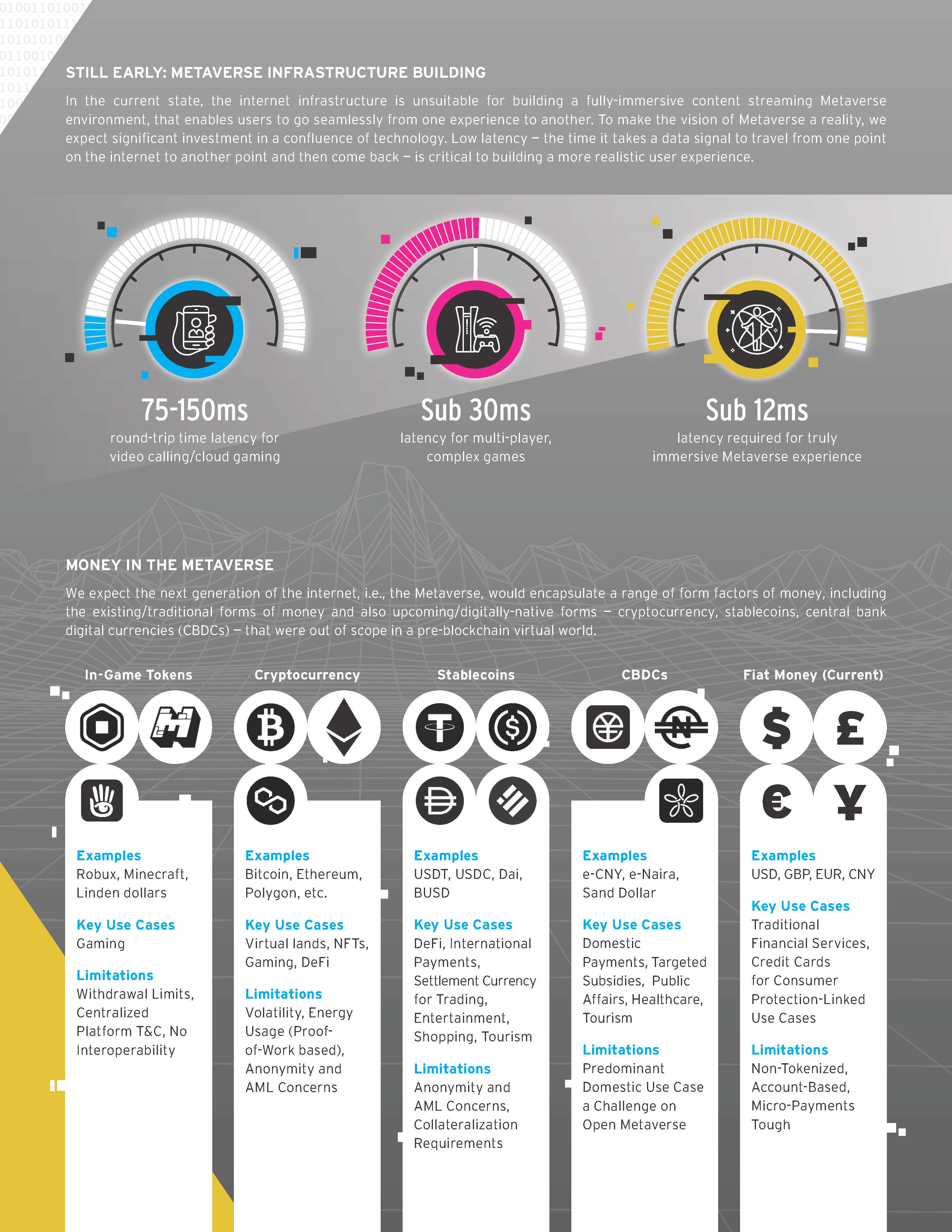 元宇宙趋势报告